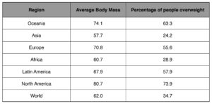 Healthy Weight Range Chart Australia