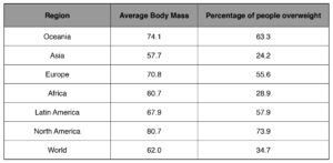 Healthy Weight Range Chart Australia